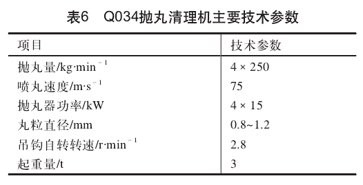 表6 Q034拋丸清理機主要技術參數